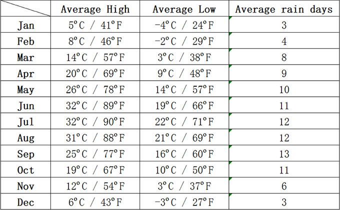 e3117b7fe6-xian-average-temperature.jpg